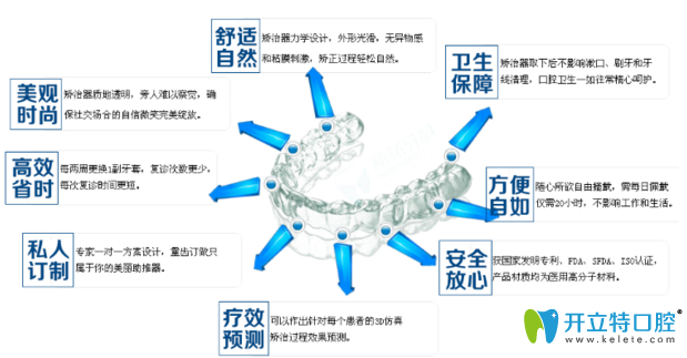 德陽新橋口腔3D數(shù)碼隱形正畸