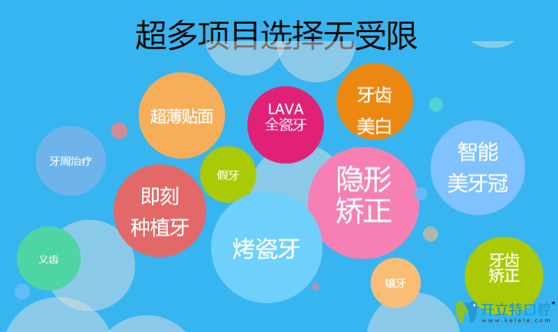 多項目選擇