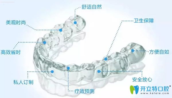 極速版隱適美iGO的優(yōu)勢(shì)
