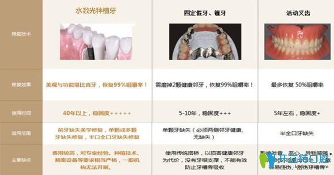 水激光種植牙技術(shù)的優(yōu)勢(shì)