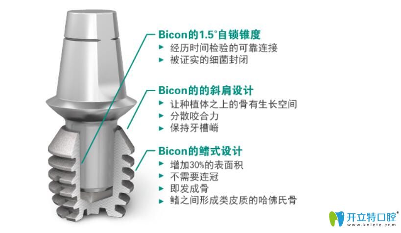 百康(Bicon)種植體