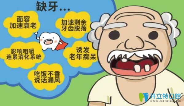聶孟洋主任告訴大家：長(zhǎng)時(shí)間缺牙會(huì)有哪些危害？