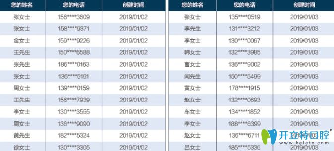 報(bào)名參加補(bǔ)貼市民名單