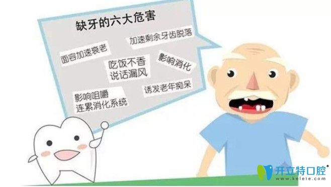 美奧口腔告訴你牙齒缺失不補(bǔ)的危害