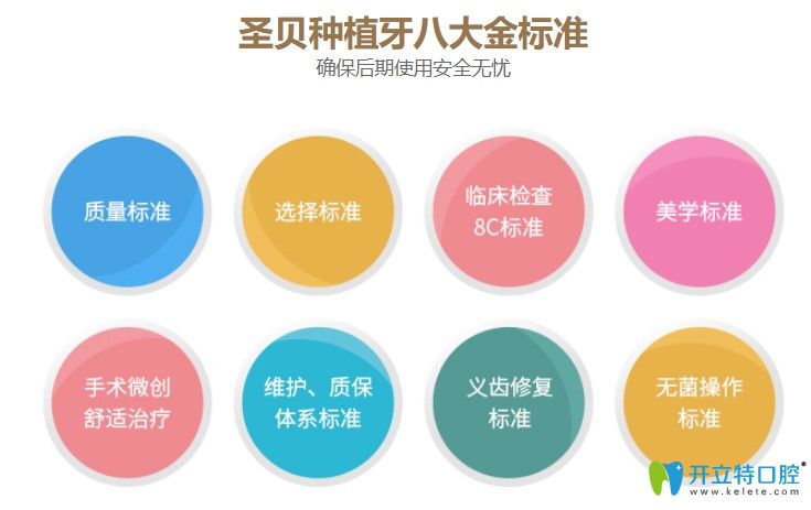 圣貝種植牙八大金標準