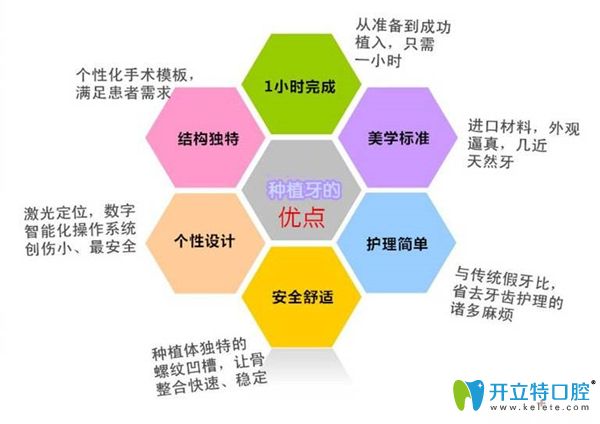 種植牙的優(yōu)點(diǎn)介紹 種植牙的優(yōu)點(diǎn)介紹