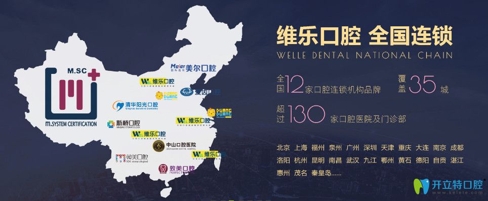 福州維樂(lè)口腔分布圖