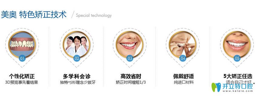 美奧口腔特色矯正技術