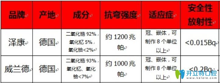 威蘭德和澤康哪個好