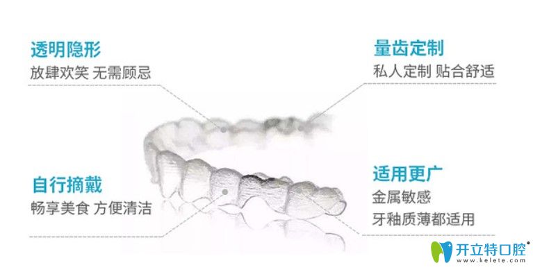 聊城口腔醫(yī)院0元試戴隱形牙套