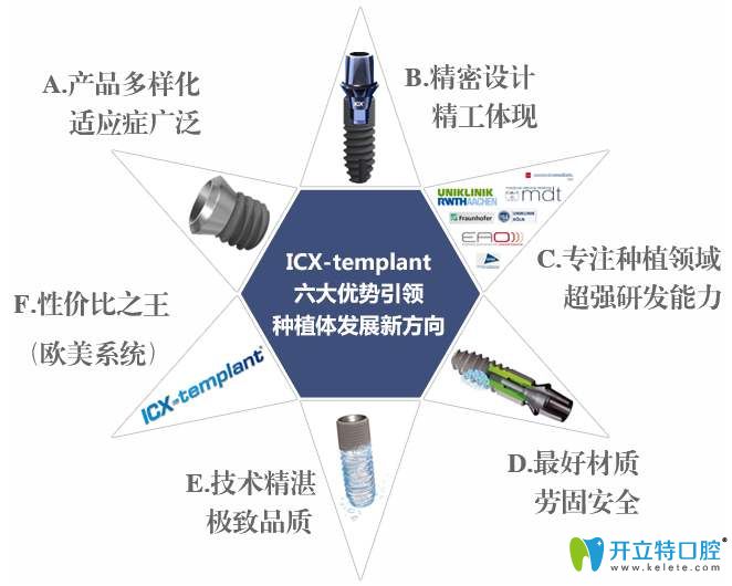 德國(guó)icx種植體優(yōu)勢(shì)介紹圖