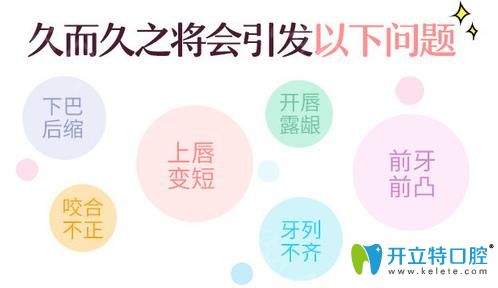牙齒畸形壞處