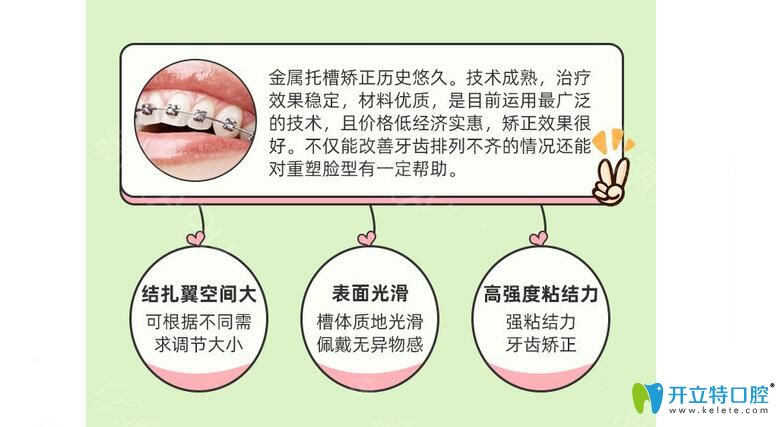 金屬托槽矯正介紹