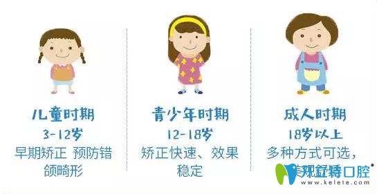 牙齒矯正的年齡