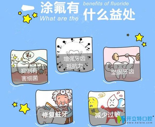 兒童涂氟好處