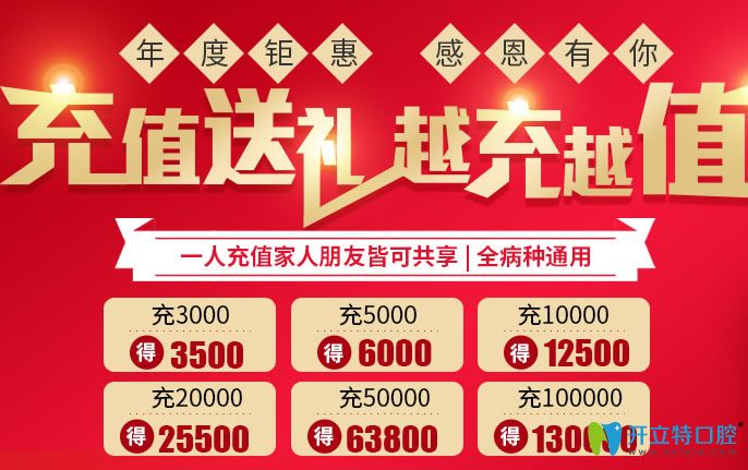 哇塞！做法國anthogyr或瑞典諾貝爾種植牙可享充5千抵6千使用
