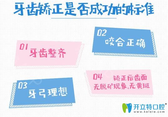 牙齒矯正的成功標準