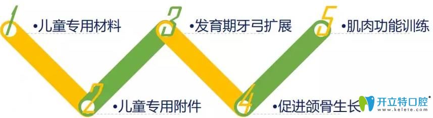 兒童矯正牙齒神器——時代天使kid和MRC你了解多少？