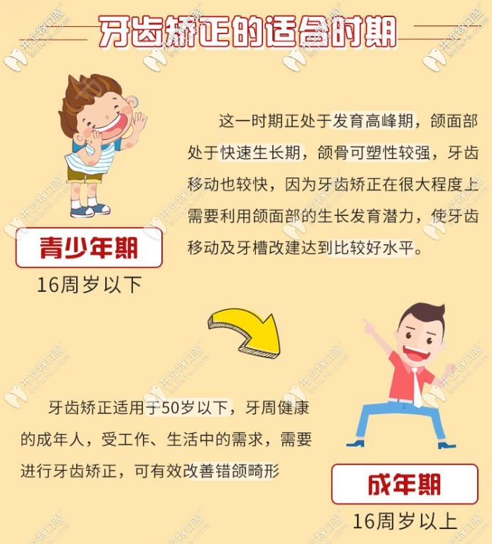 牙齒矯正的適合年齡是什么時候