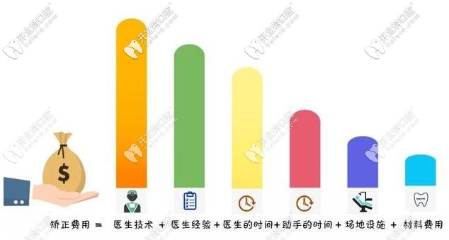 舌側(cè)隱形托槽國(guó)產(chǎn)和進(jìn)口價(jià)格相差2萬(wàn)多