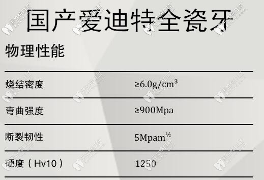 國(guó)產(chǎn)愛迪特全瓷牙