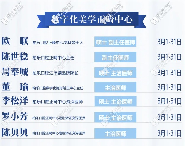 南寧柏樂口腔美學(xué)正畸醫(yī)師團(tuán)隊(duì)