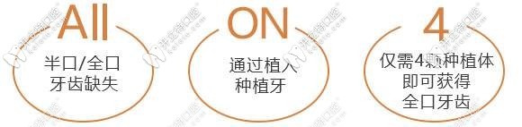 ALL on4種植牙過(guò)程