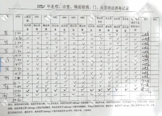 海南三亞口腔消毒記錄 海南三亞口腔消毒記錄