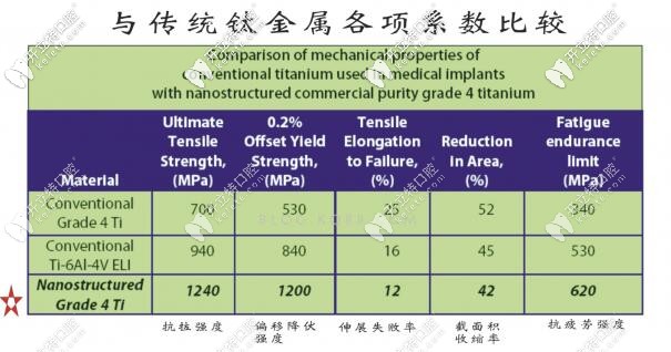美國Basic歐妮泰種植系統(tǒng)優(yōu)勢