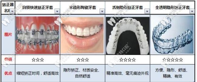 牙套的種類