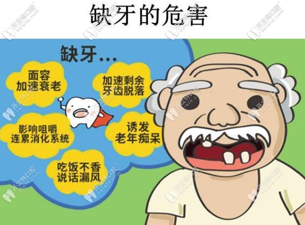 長(zhǎng)期缺牙不補(bǔ)的危害
