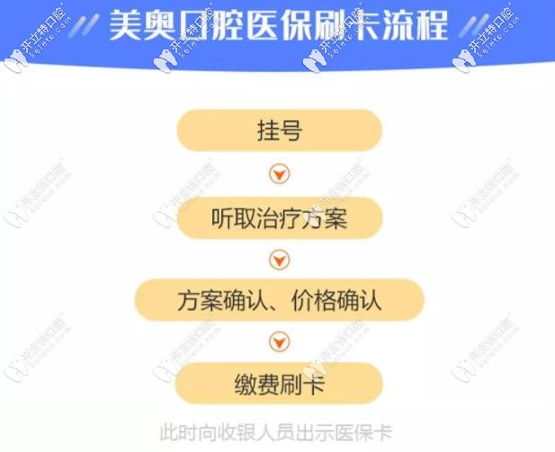 醫(yī)保就診流程