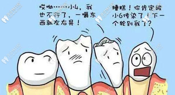 牙齒問題不要拖，小病容易拖大病