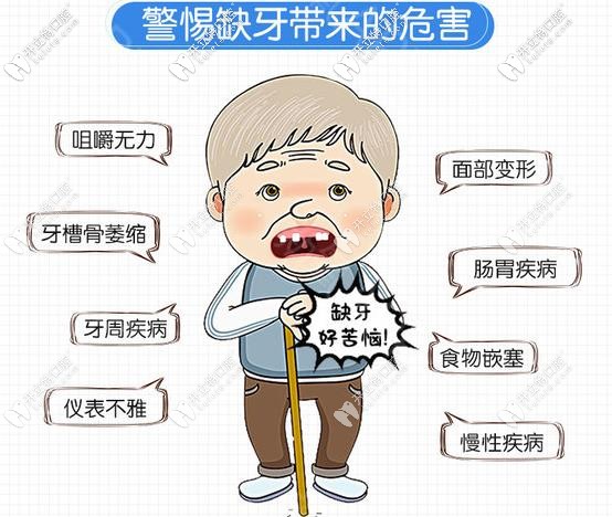 缺牙的各種危害