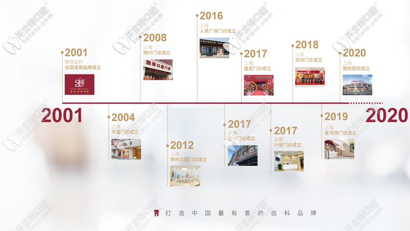 雅悅齒科設立分院