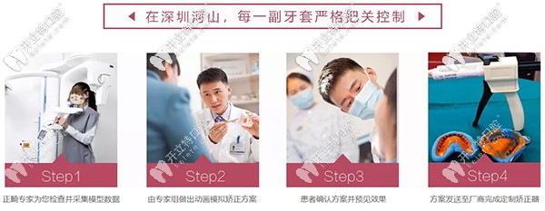 <!--<i data=20240703-sp></i>-->矯正牙齒服務優(yōu)勢