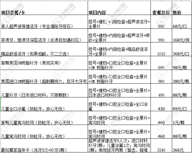 東莞親民牙科補(bǔ)牙、洗牙、隱適美igo牙齒矯正價(jià)格表出爐