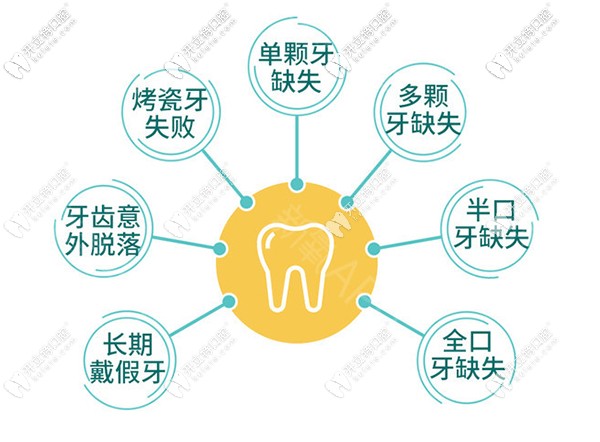 韓國奧齒泰系統(tǒng)適應(yīng)癥