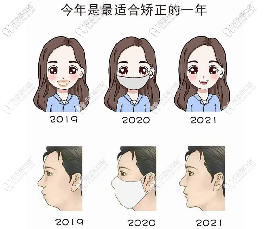 北京禾禾齒科牙齒矯正收費價格表