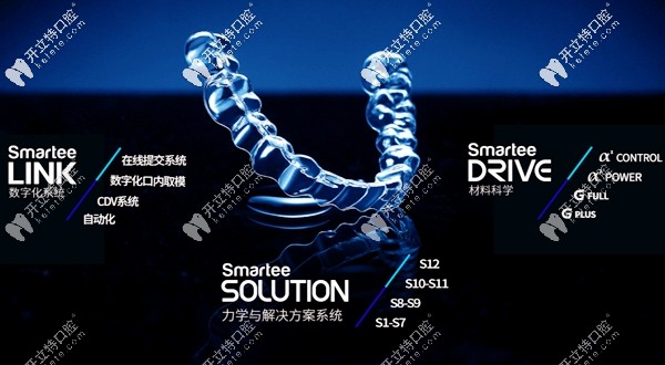 <!--<i data=20240703-sp></i>-->科的國產(chǎn)正雅隱形矯正有優(yōu)惠