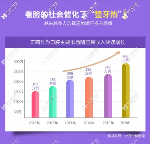 成都極光口腔隱形矯正價(jià)格表在此，鋼絲牙套費(fèi)用也在其中
