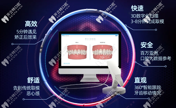 登特口腔數(shù)字化口掃儀的優(yōu)勢