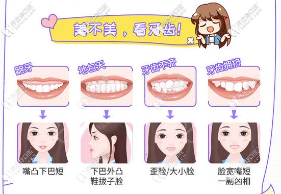 美不美看牙齒