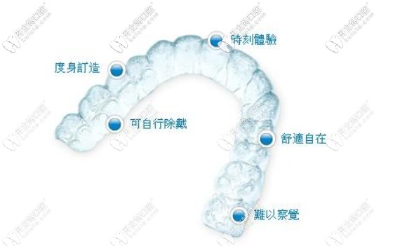 隱形矯正
