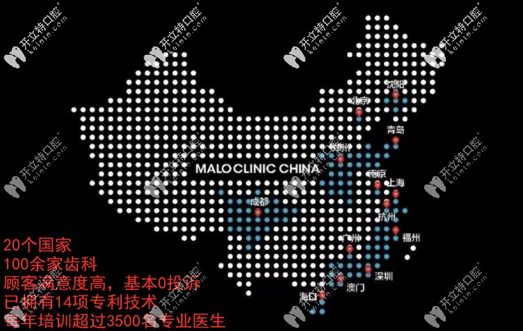 馬瀧齒科的發(fā)展歷史