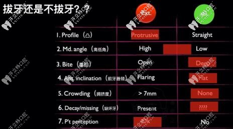 齙牙是否拔牙