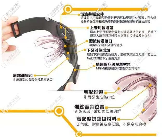 德國進(jìn)口諧波共振P1矯正器效果