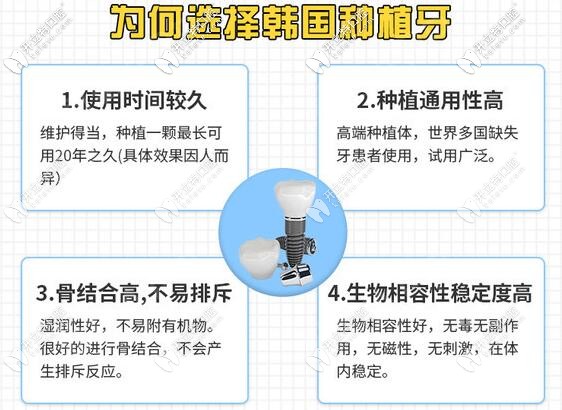 深圳龍華區(qū)種植牙的費(fèi)用大概是多少錢?要價格便宜點的哈