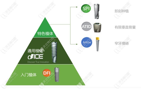 德國(guó)卡瓦ABT種植體的型號(hào)