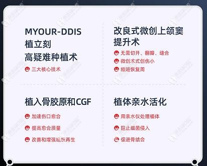 MYOUR-DDIS植立刻高疑難種植技術(shù)
